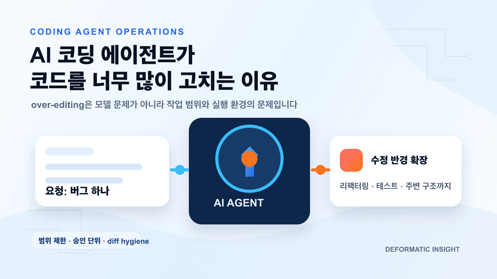 AI 코딩 에이전트가 코드를 너무 많이 고치는 이유