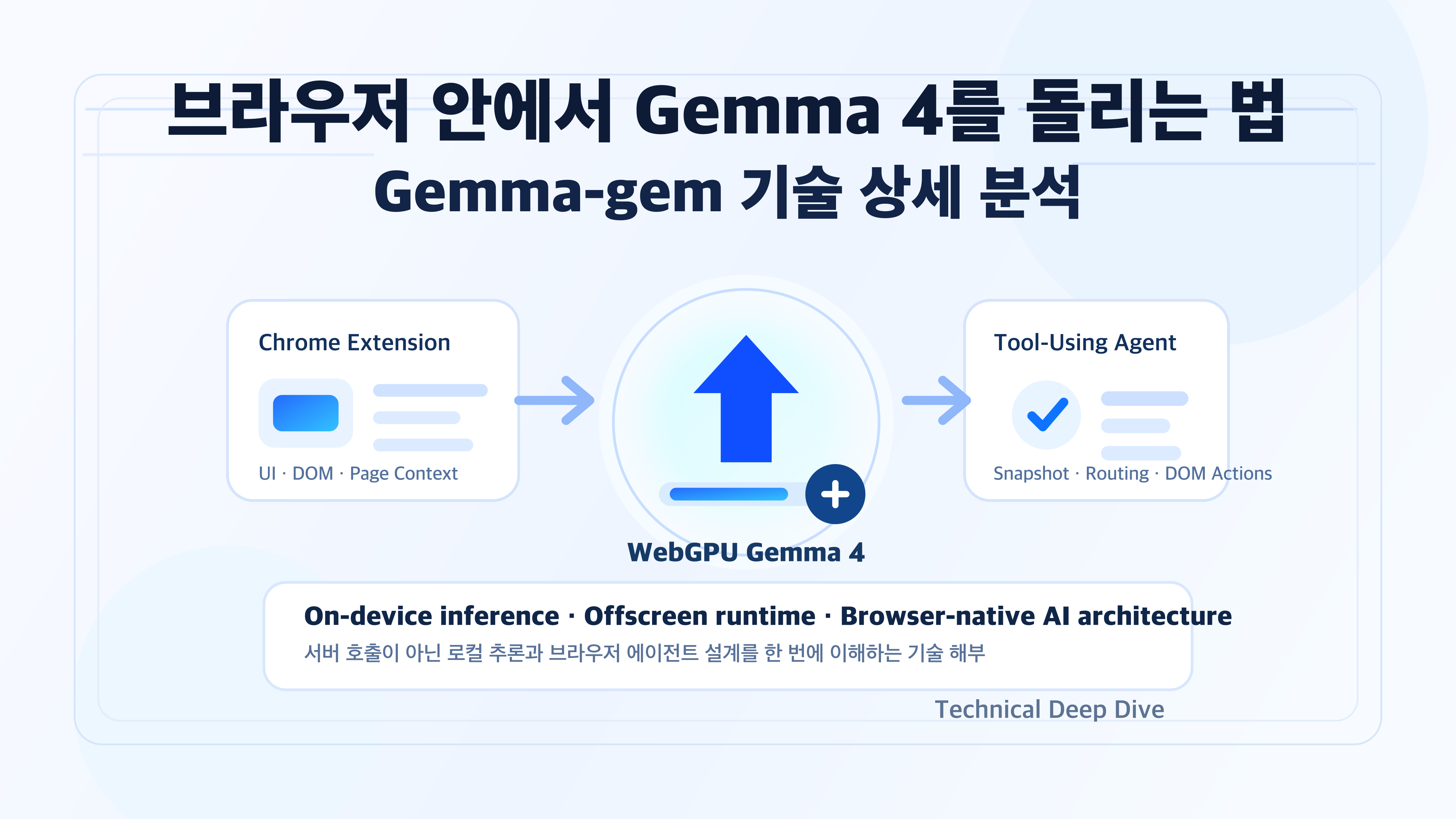 브라우저 안에서 Gemma 4를 돌리는 법, Gemma-gem 기술 상세 분석